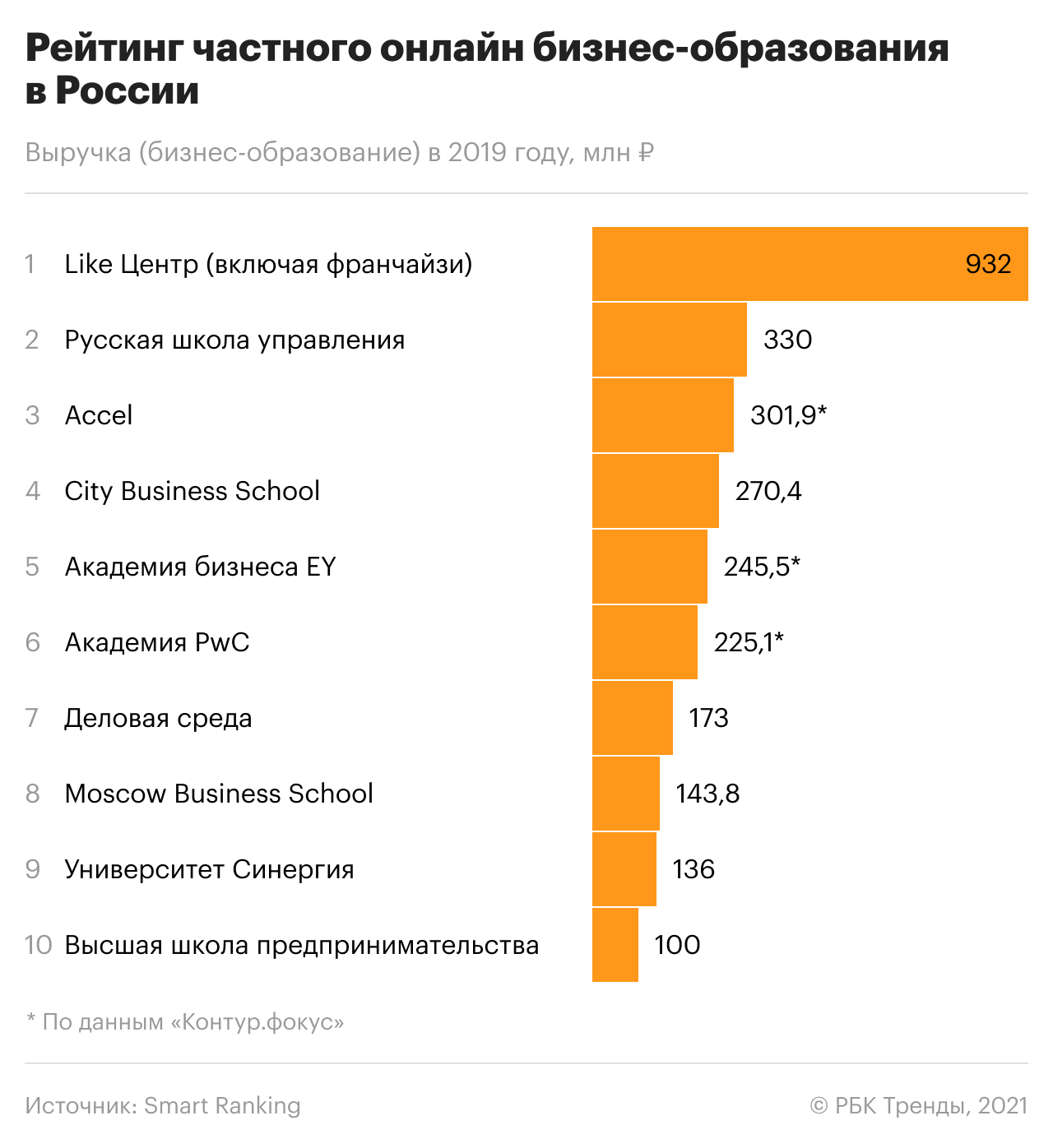 Тренды в онлайн-образовании в 2021 году | Верное Решение